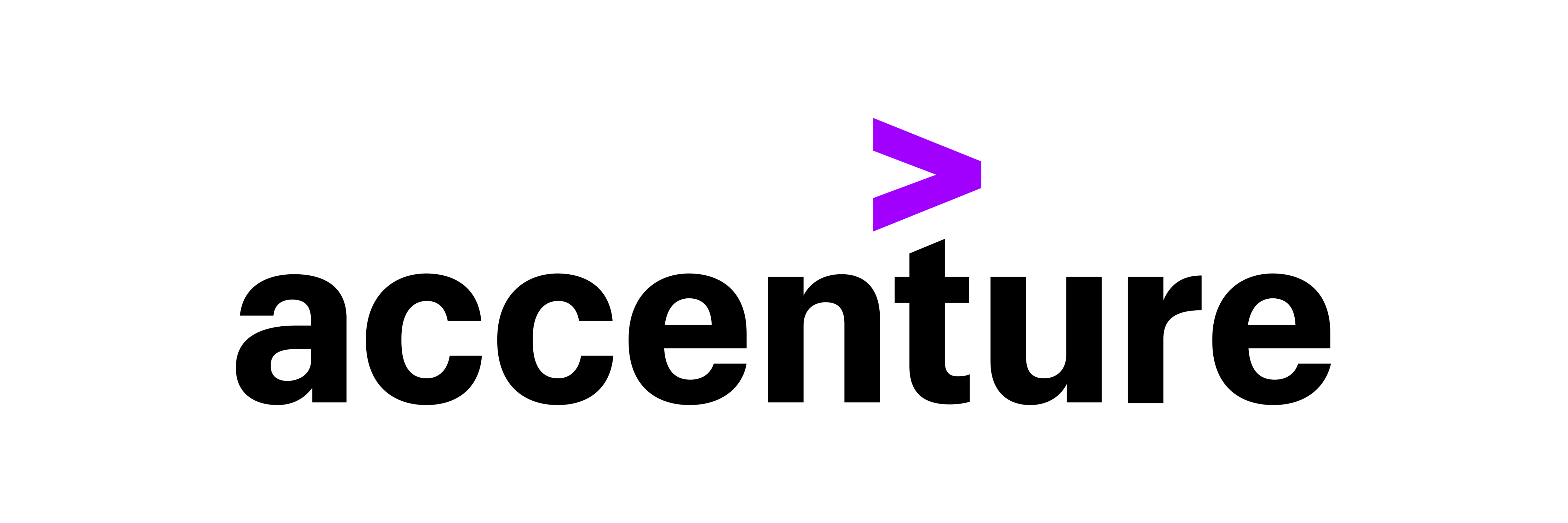 Accenture Ventures